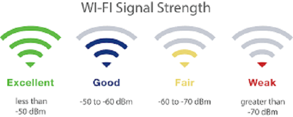 How-to-improve-Wi-Fi-signal