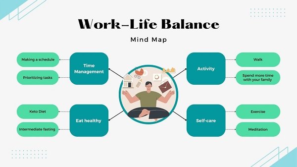 Improve work-life balance